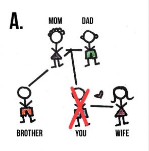 A wife inherit