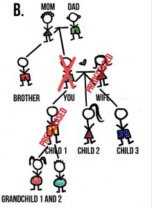 without a will